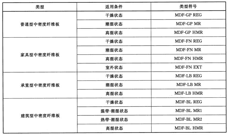纖維板檢測(cè)