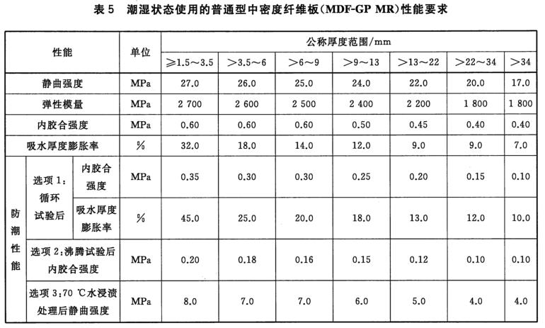 纖維板檢測(cè)
